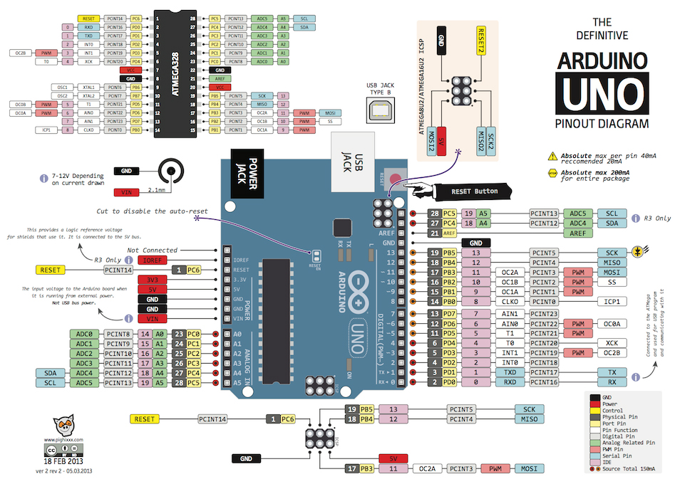 arduino pinout